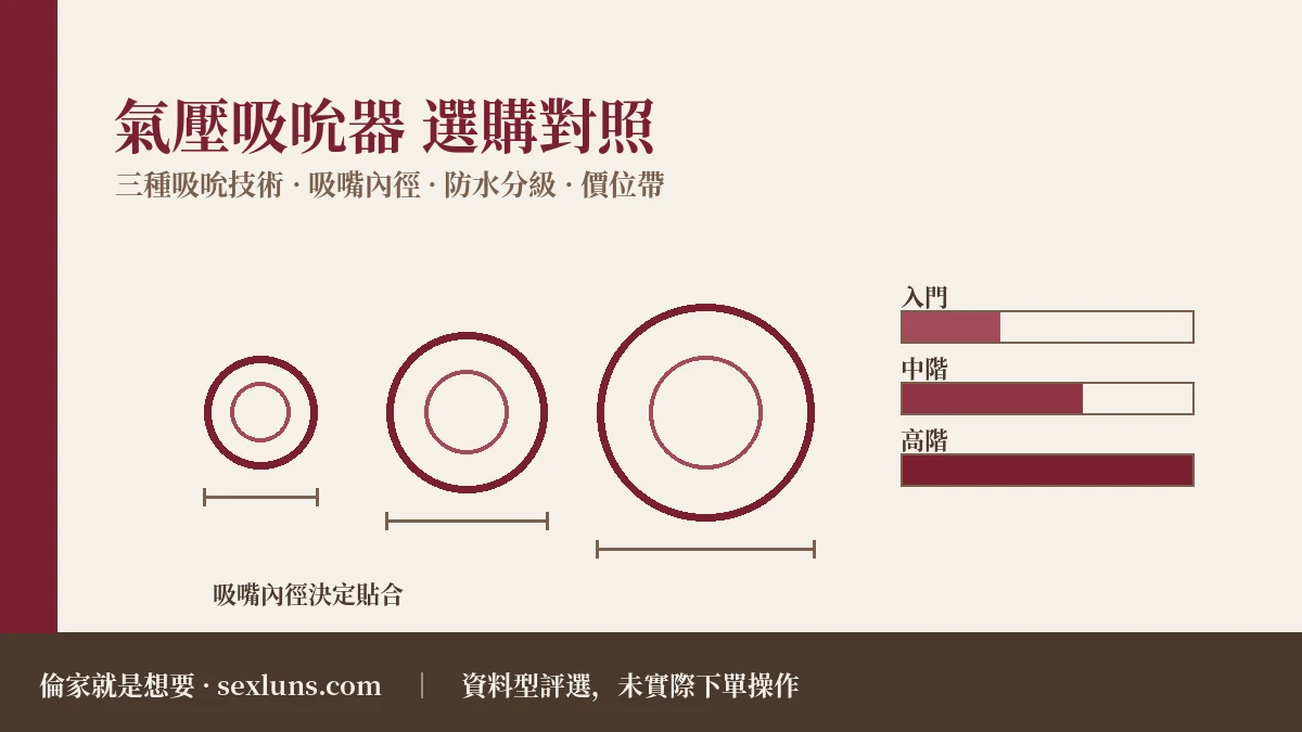 氣壓吸吮器推薦的吸嘴內徑、三種刺激技術與價位帶判讀示意