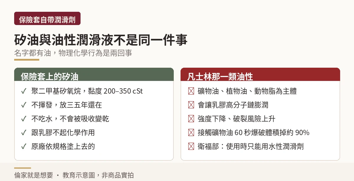 矽油與油性潤滑液的差別左右對照