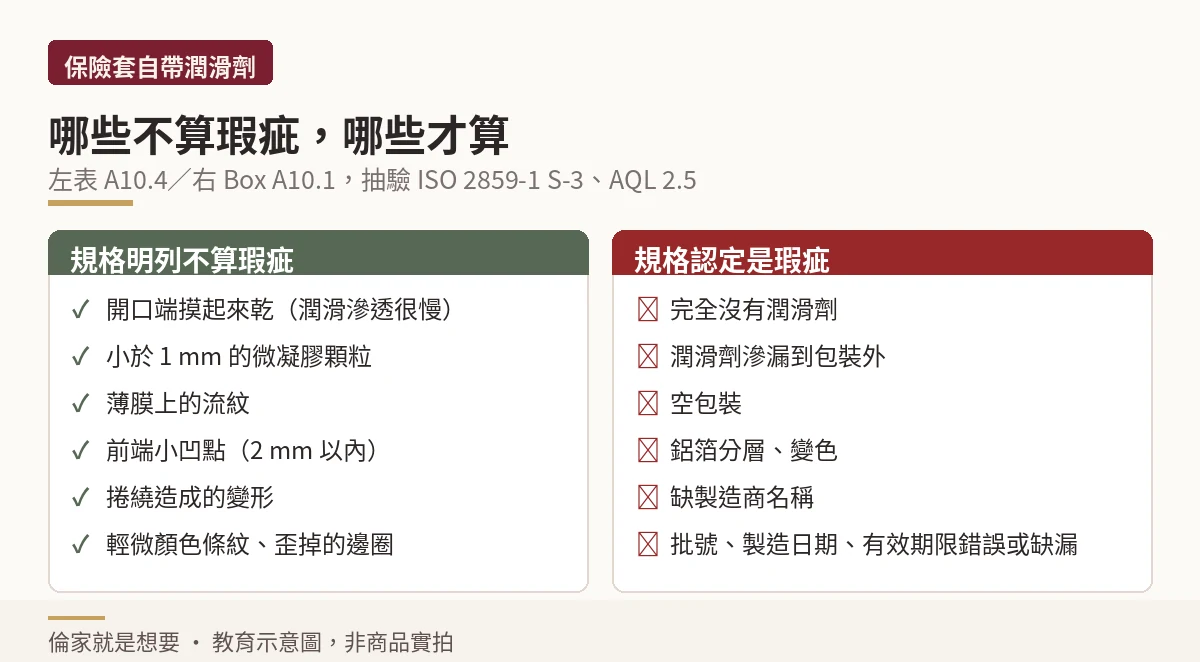 規格認定不算瑕疵與算瑕疵的現象左右對照