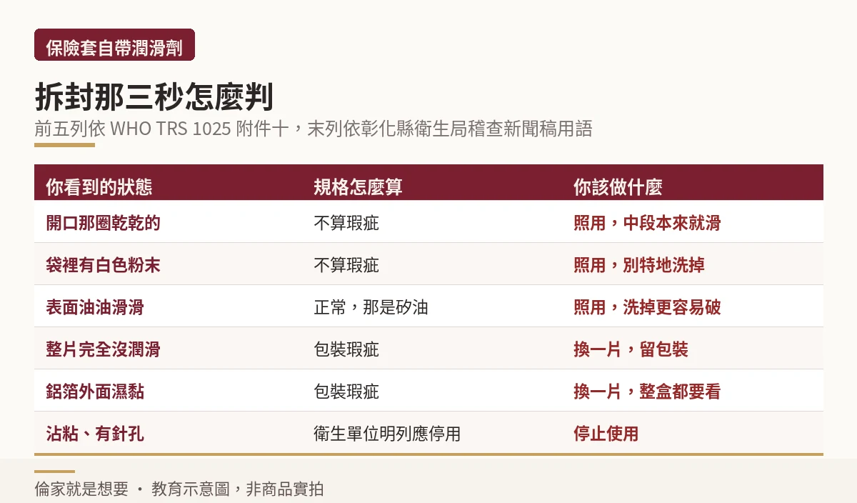 拆封時六種狀態的判斷與處置對照表