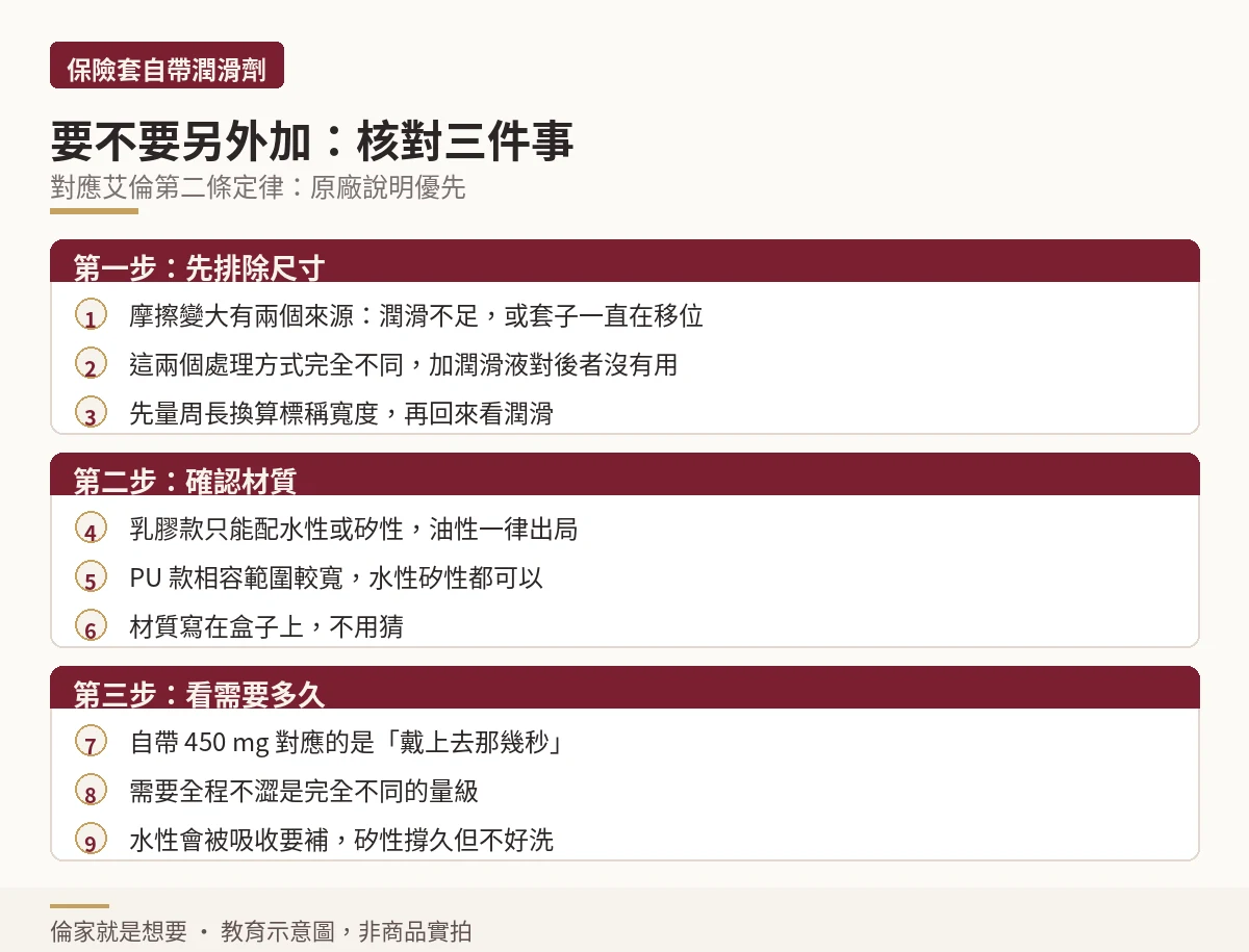 決定要不要另外加潤滑液的三步核對流程