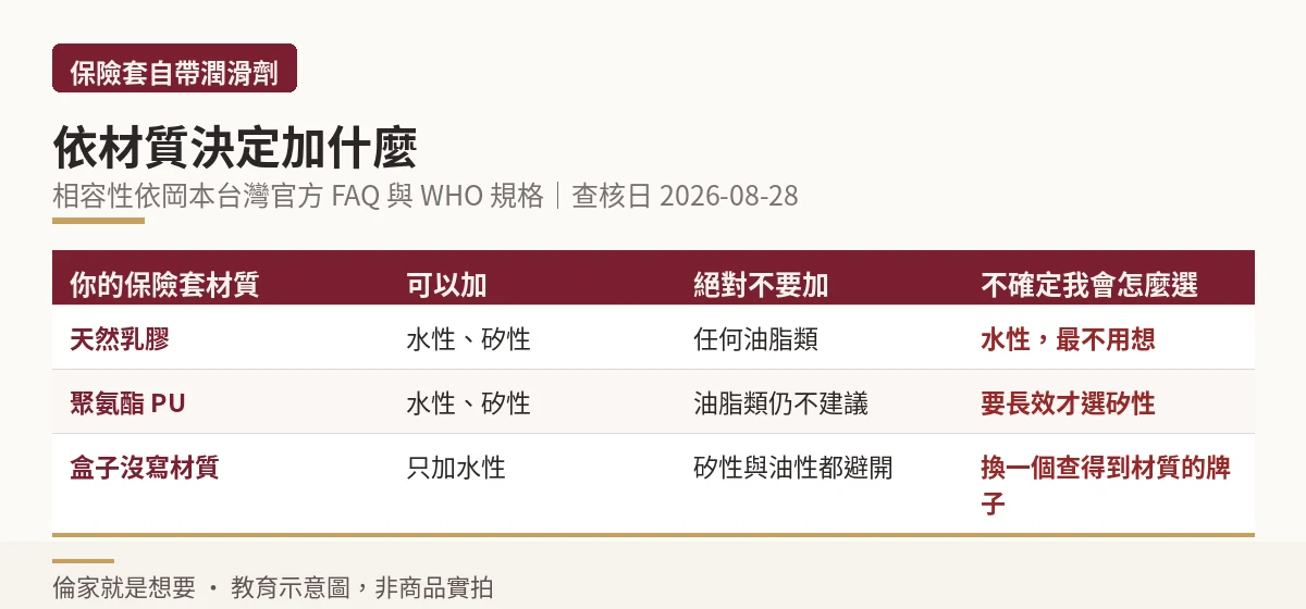 依保險套材質決定可加與不可加的潤滑液種類