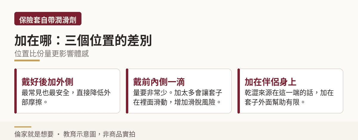 潤滑液三個施加位置的差別說明