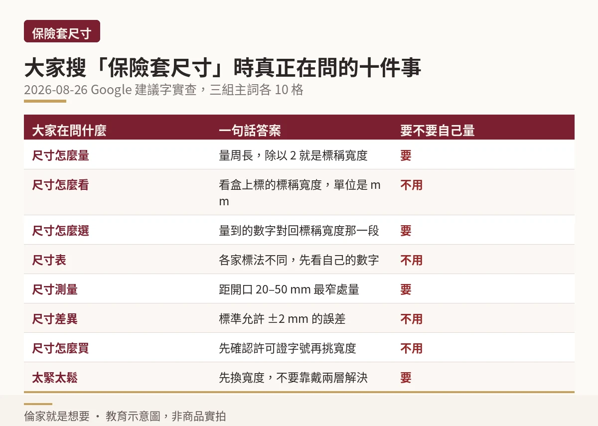 十個常見保險套尺寸問題與各自的一句話答案對照表