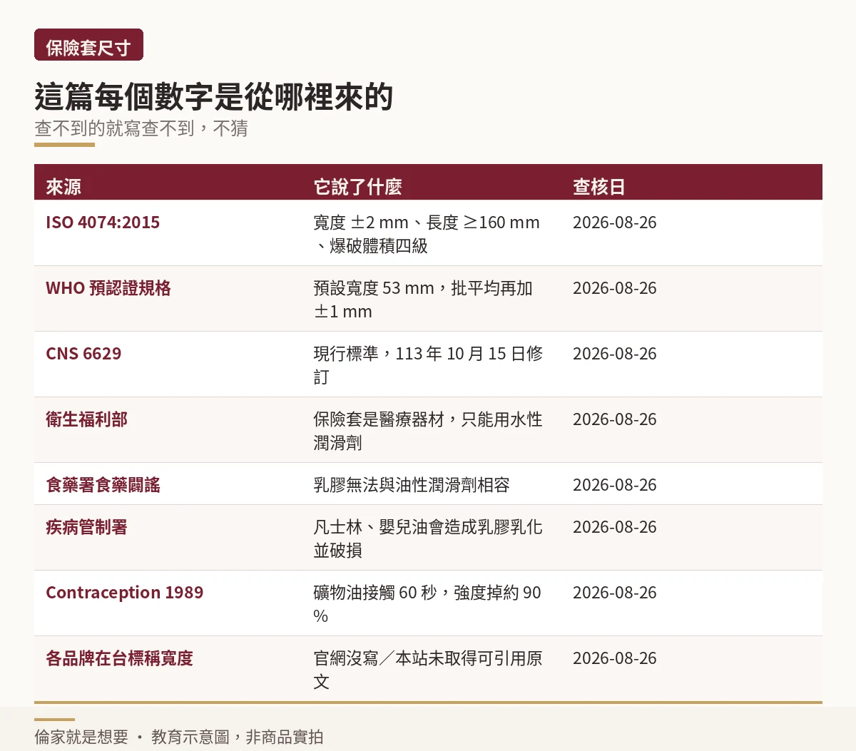 本文引用來源與各自說法的稽核對照表,含查核日期