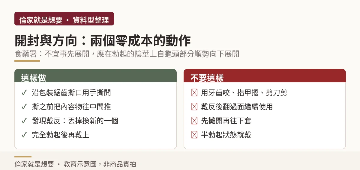 開封與方向的正確與錯誤做法對照