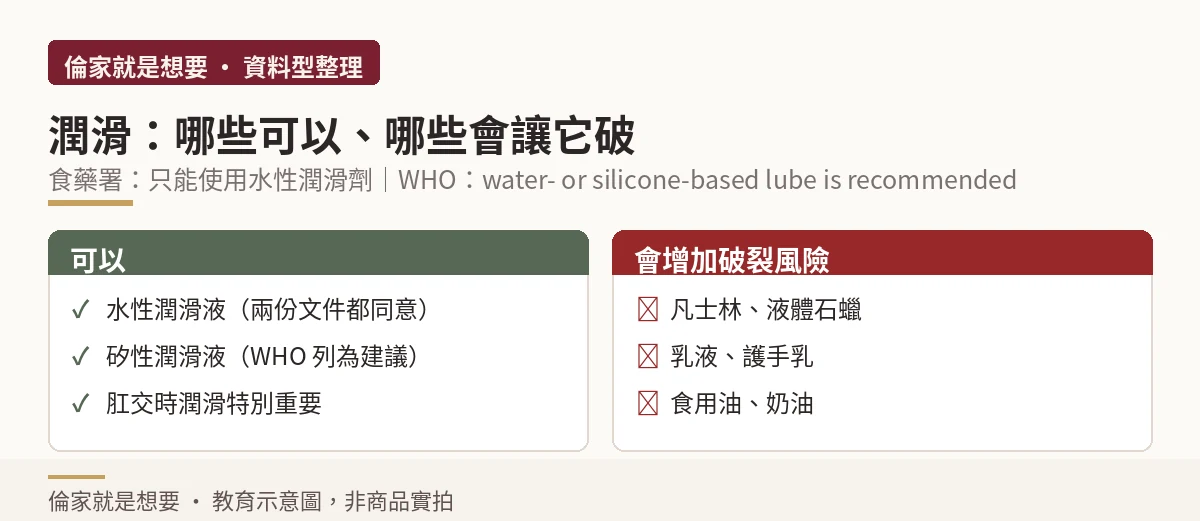 潤滑液選擇對照:可用的水性矽性與會增加破裂風險的油性