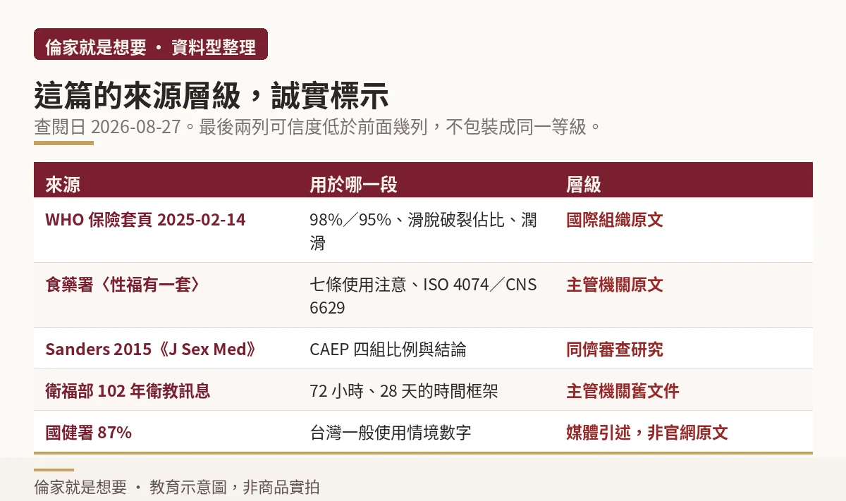 本文來源層級誠實標示表