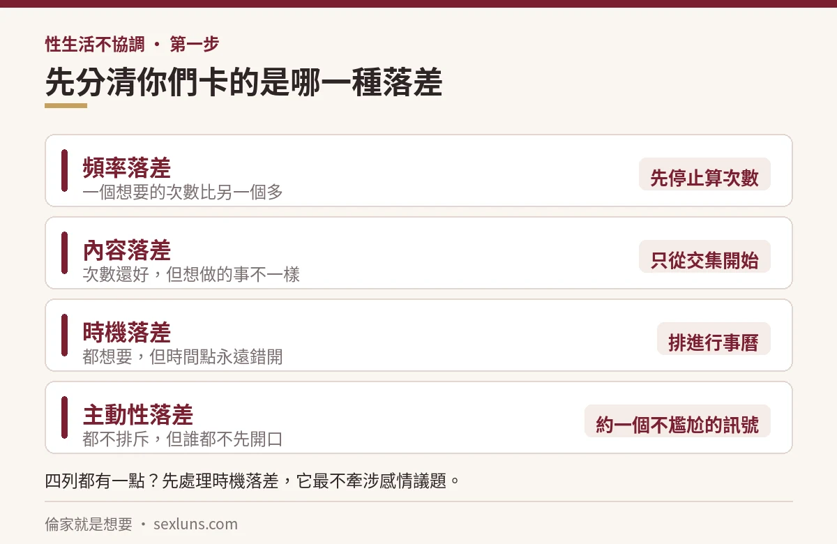 性生活不協調的四種落差類型:頻率、內容、時機、主動性