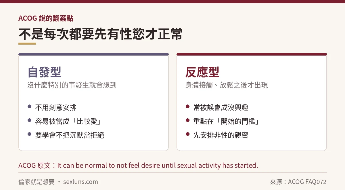 自發型慾望與反應型慾望對照表
