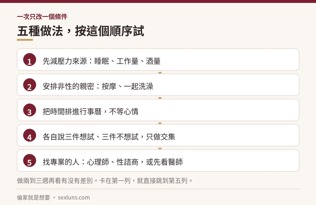 處理性生活不協調的五個步驟順序