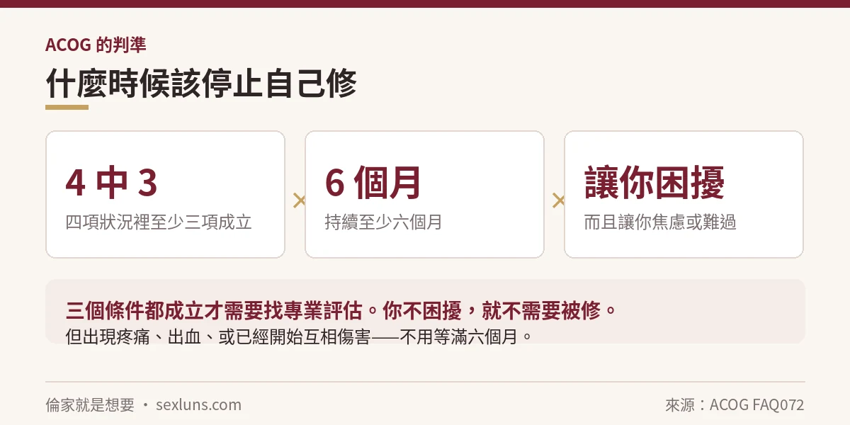 ACOG 求助門檻:四項中三項、持續六個月、造成困擾