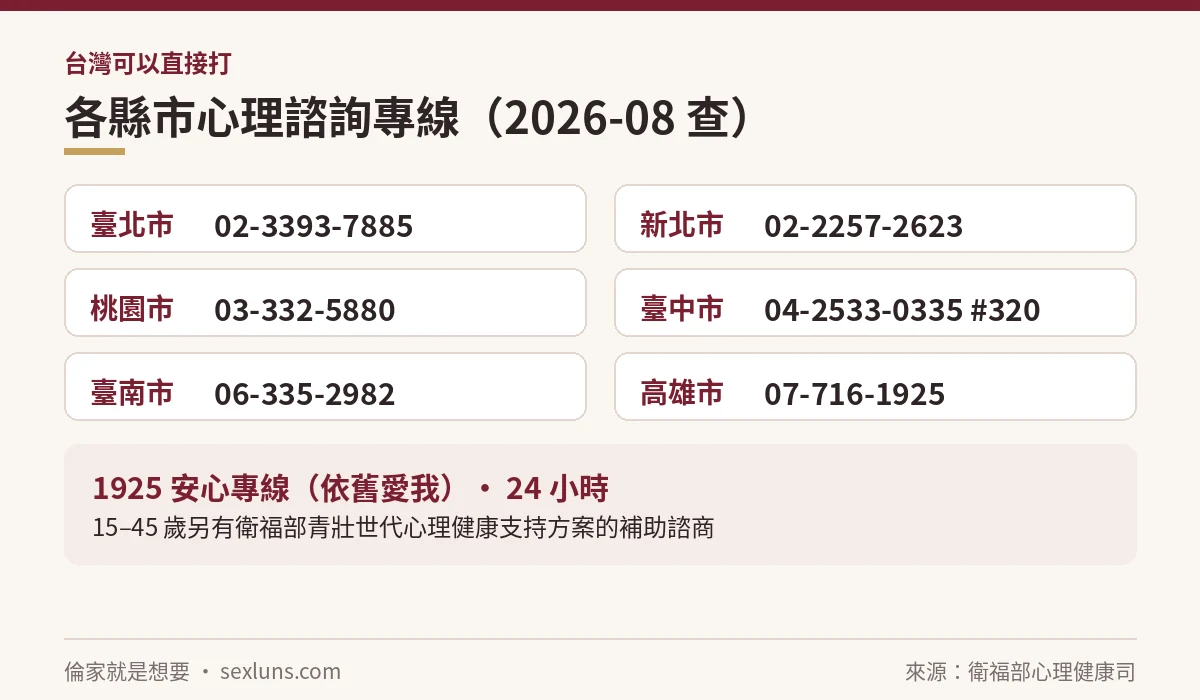 台灣各縣市心理諮詢專線與 1925 安心專線