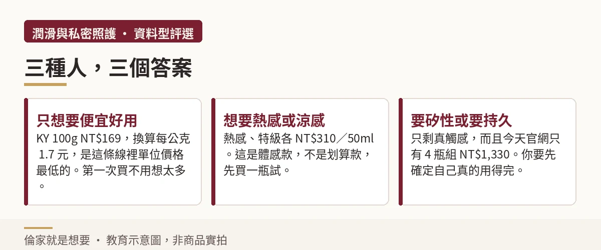 依照使用需求分成三種人,各自對應杜蕾斯哪一支潤滑劑的決策示意圖