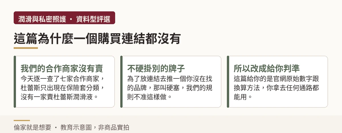 說明本篇不放購買連結的三個理由的示意圖