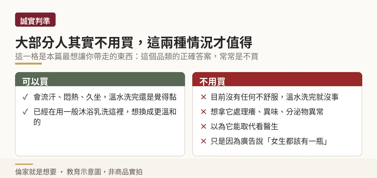 私密處清潔劑該買與不該買的情況對照示意圖