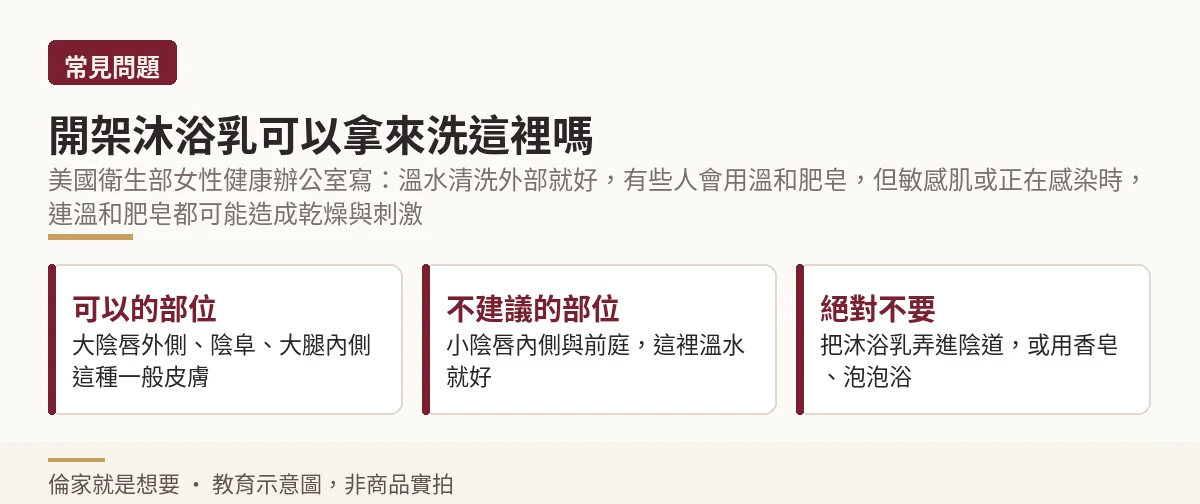 開架沐浴乳可用於私密處哪些部位的界線示意圖