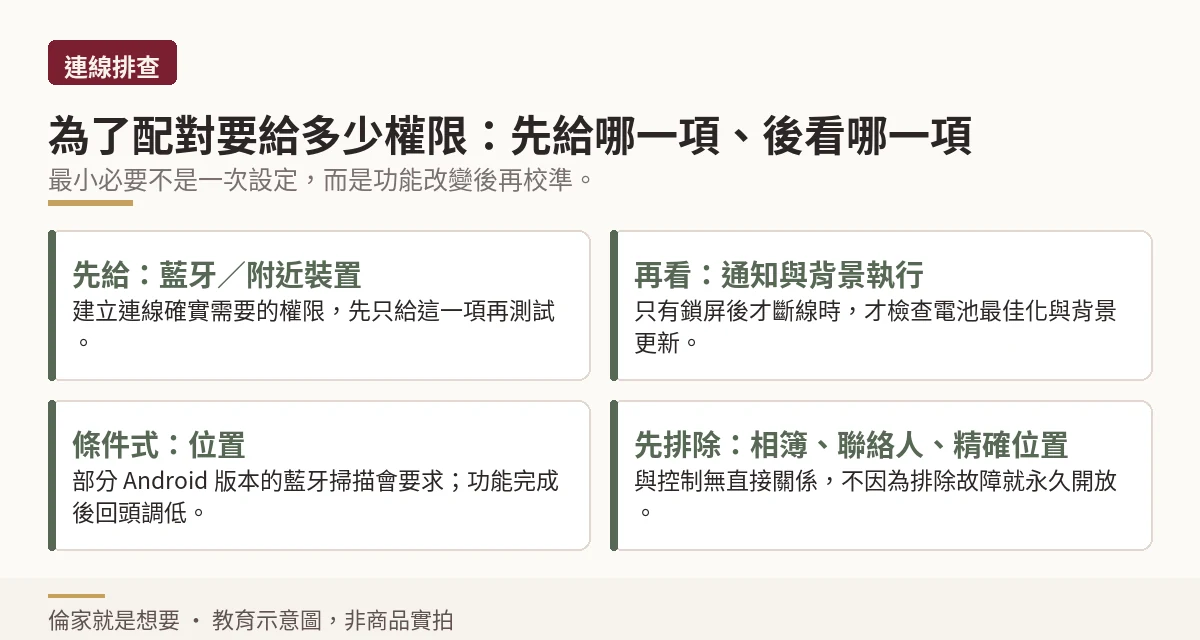 示意圖:配對權限的給予順序,先給藍牙與附近裝置,再評估通知、背景與位置