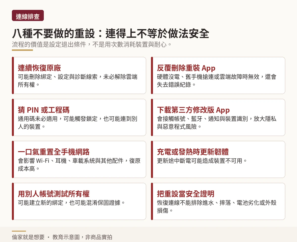 示意圖:八種不建議的重設做法與各自的風險