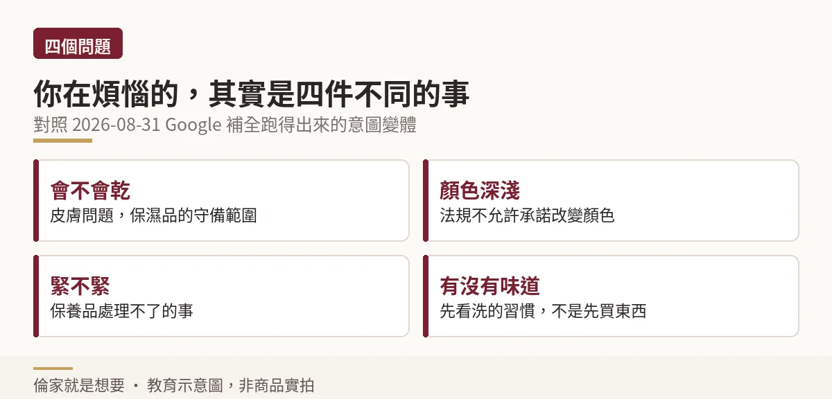 私密保養四個問題的分流示意圖