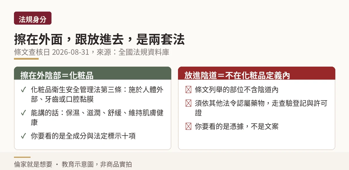 擦在外面與放進去的法規身分分流示意圖