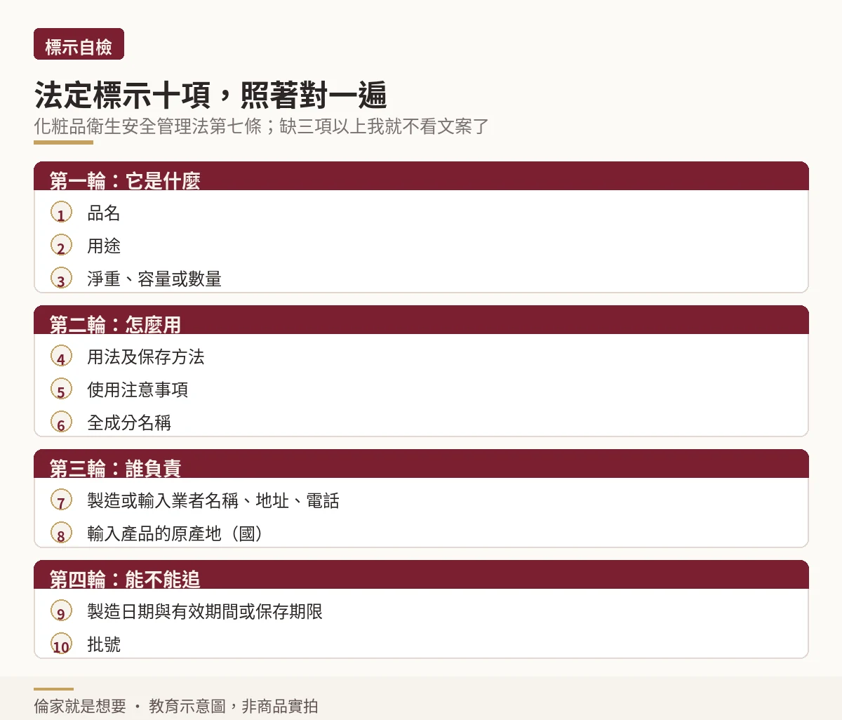 化粧品法定標示十項自檢流程示意圖