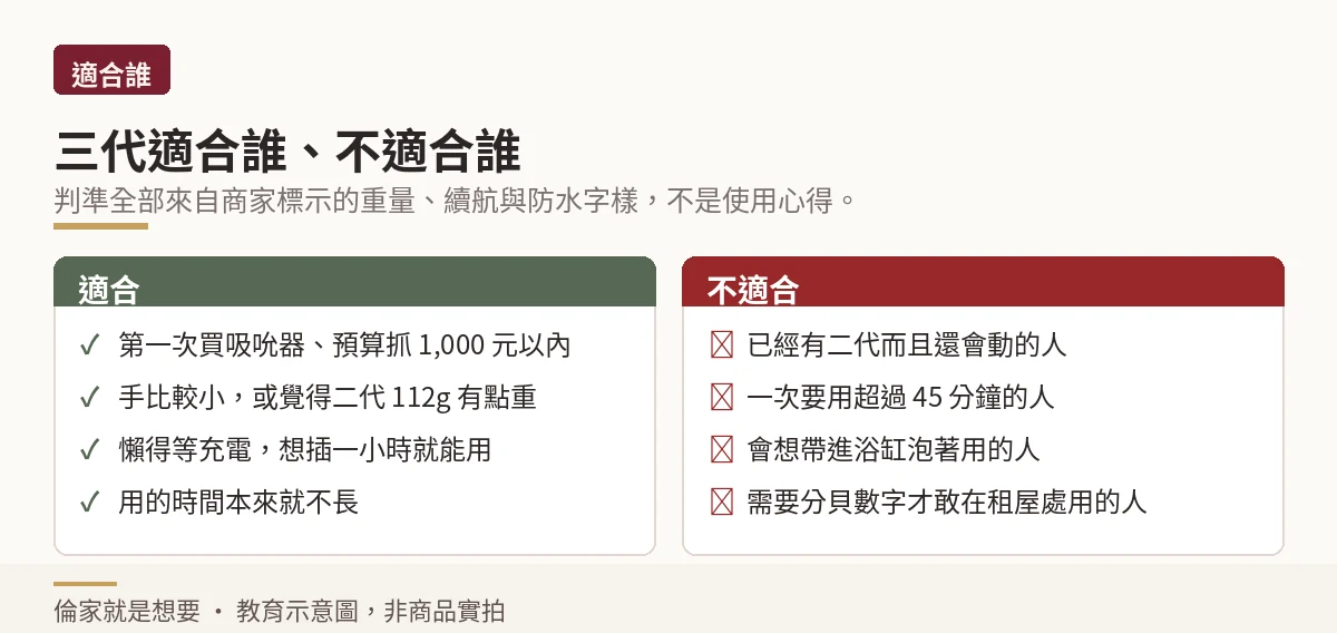 小章魚三代適合誰與不適合誰的左右對照示意圖