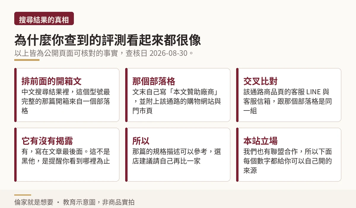 搜尋結果中該型號開箱文與通路關係的公開資訊核對說明示意圖