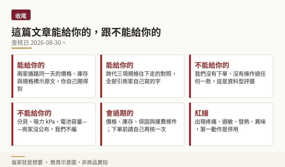 這篇能提供與無法提供的資訊範圍以及安全紅線說明示意圖