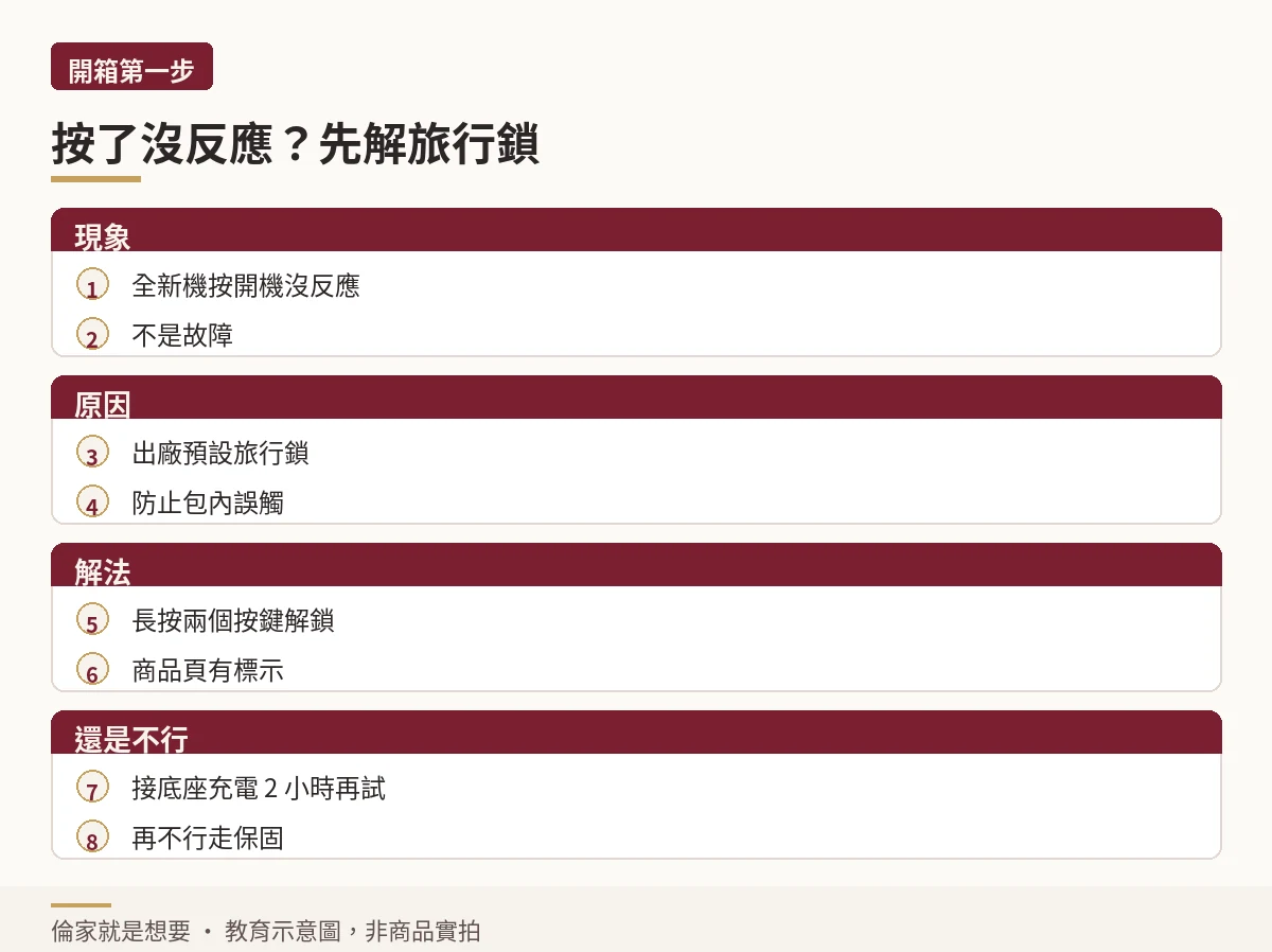 示意圖:全新機按鍵沒反應的排查流程,出廠旅行鎖長按兩鍵解鎖