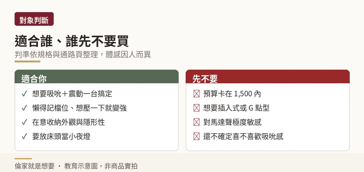 示意圖:適合誰與先不要買的對照清單