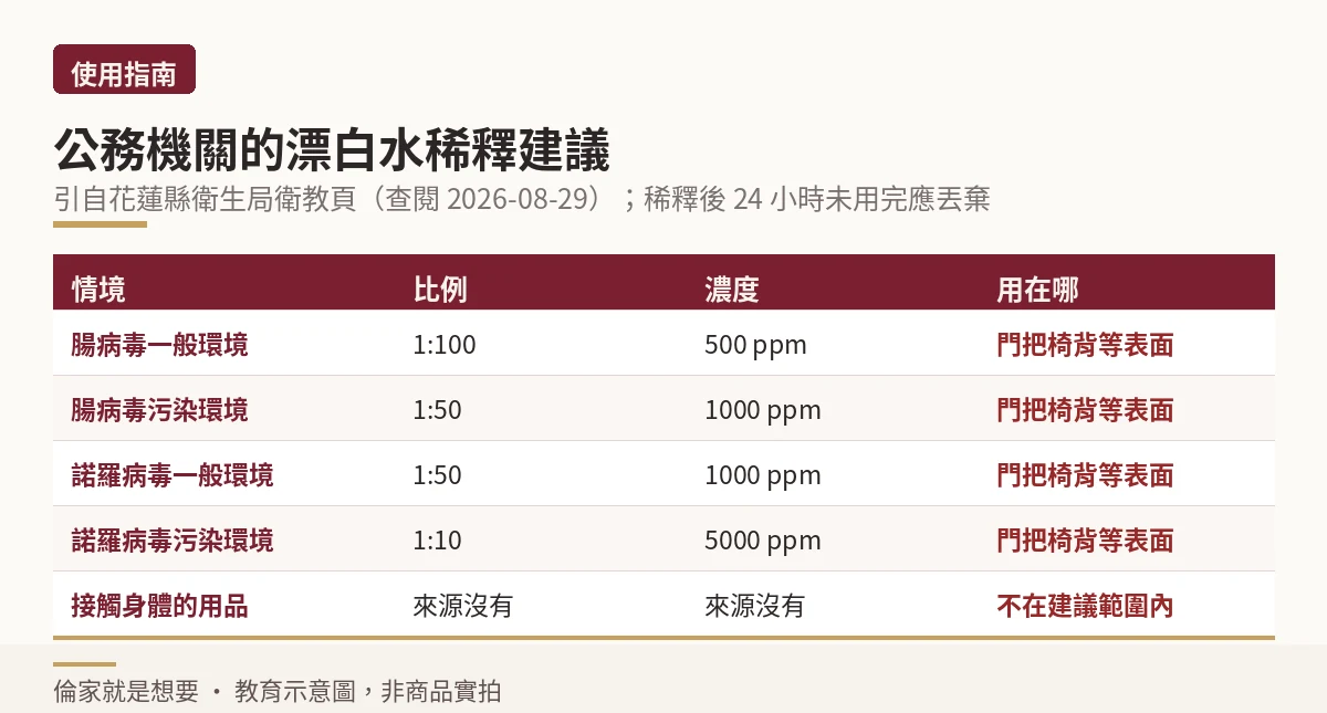 公務機關漂白水稀釋比例對照表與適用對象說明