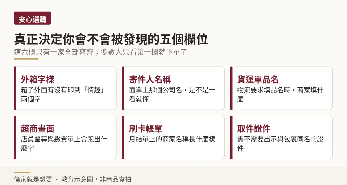 包裹從出貨到取件過程中六個會洩漏內容物的環節示意圖