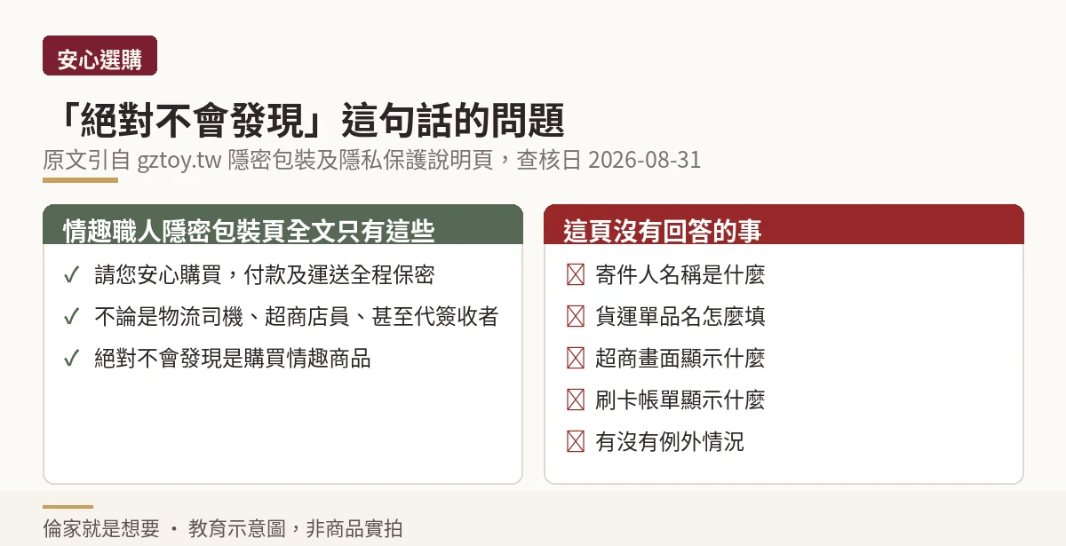 情趣職人隱密包裝頁全文與該頁未回答的五個問題對照示意圖