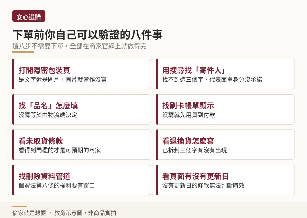下單前在商家官網自行驗證隱私條款的八個步驟示意圖