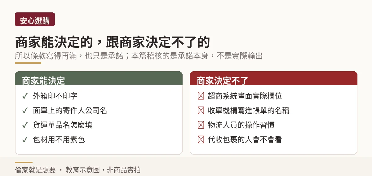 商家可控制與不可控制的隱私環節對照示意圖