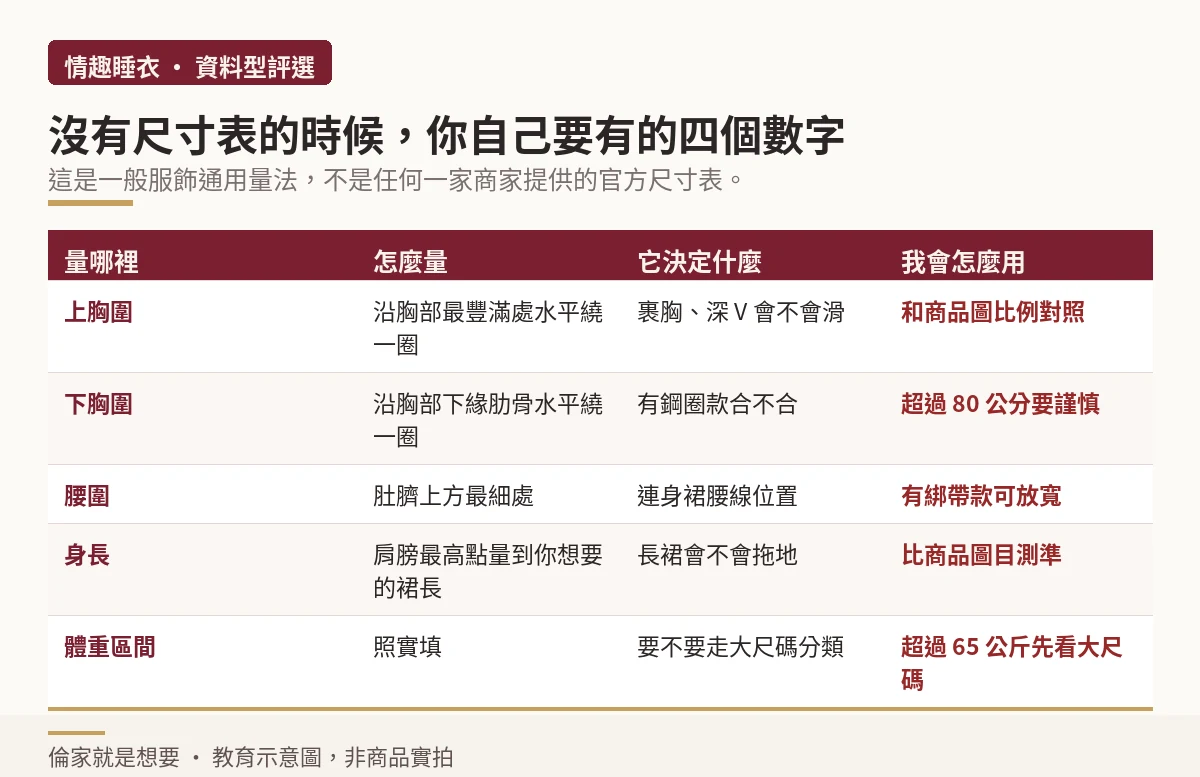 上胸圍、下胸圍、腰圍與身長四個尺寸量法與用途對照示意圖