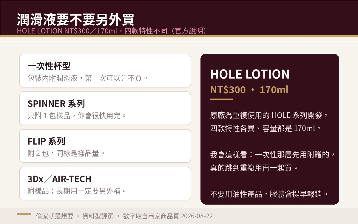 示意圖:各層 TENGA 附贈潤滑液的份量對照,與 HOLE LOTION NT$300 170ml 四款特性說明卡