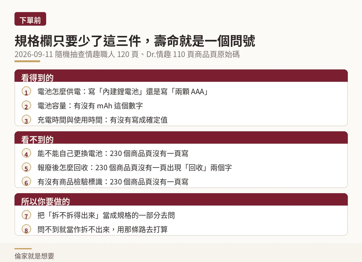 教育示意圖:下單前商品頁上看得到與看不到的電池資訊