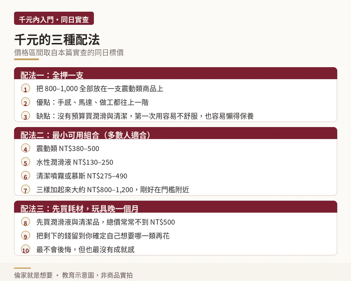 千元預算的三種分配方式流程說明
