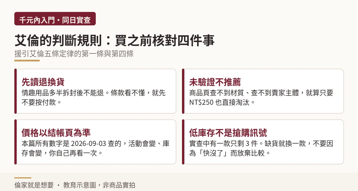 購買前必須核對的四項條件說明