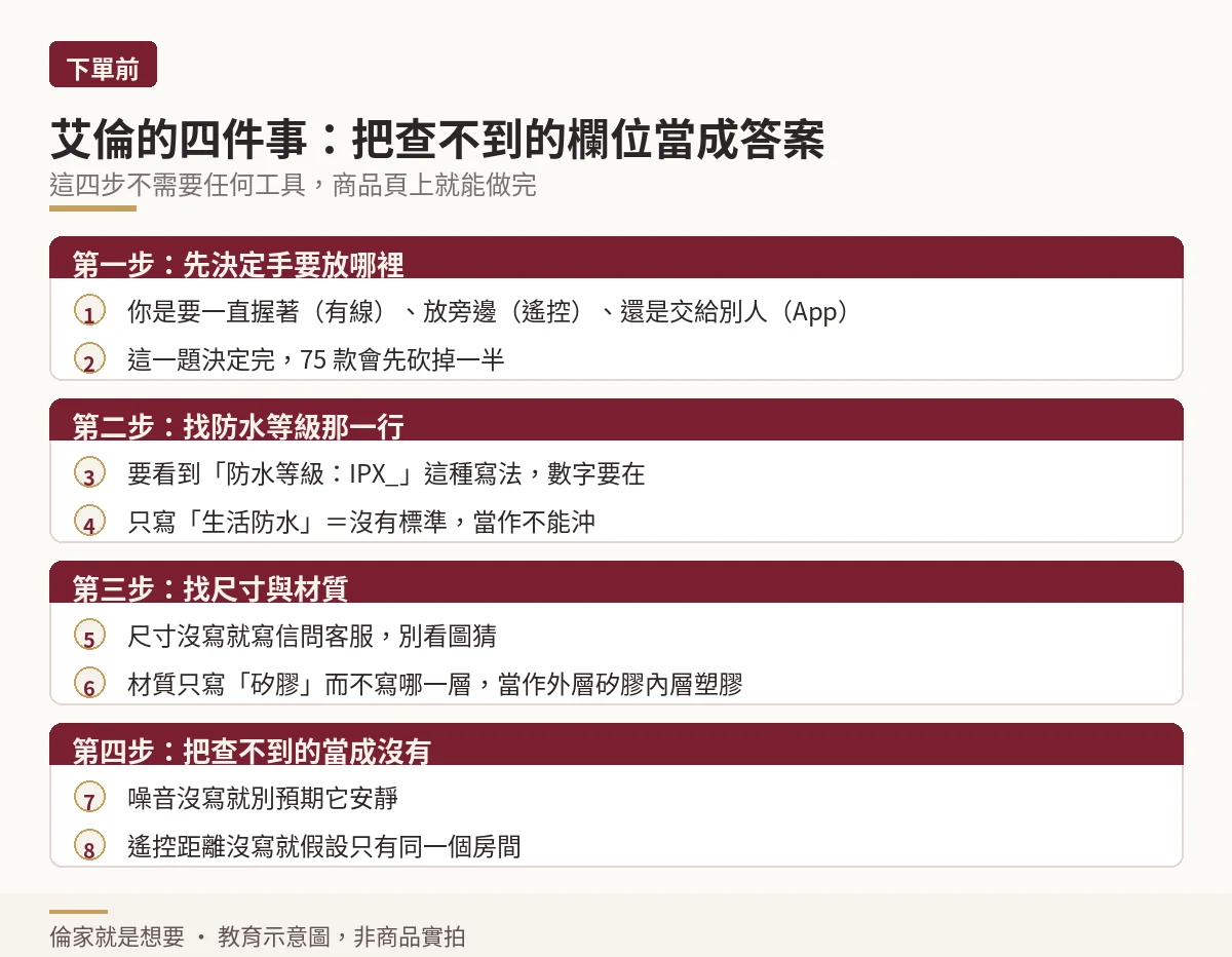 下單前四步驟流程:決定控制方式、找防水等級、找尺寸材質、把查不到的當答案