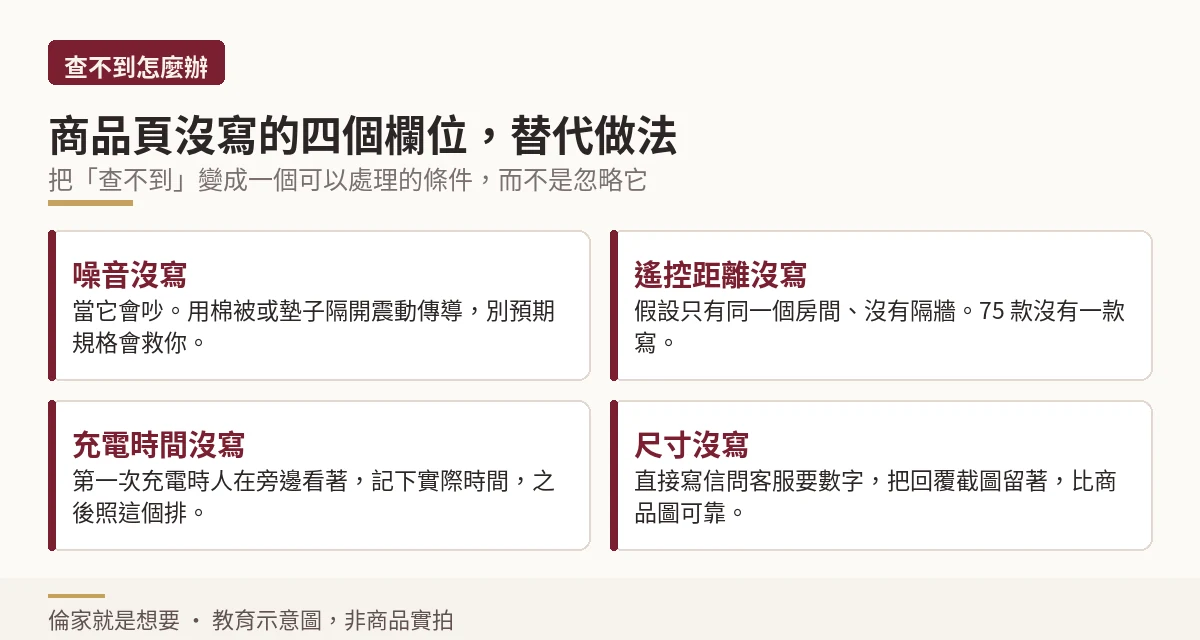 商品頁沒寫的四個欄位各自的替代做法