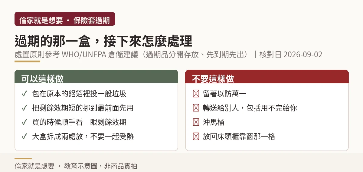 過期保險套的正確與錯誤處置方式對照示意圖