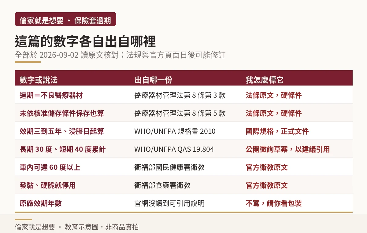 本文各項數字與說法的出處對照示意圖