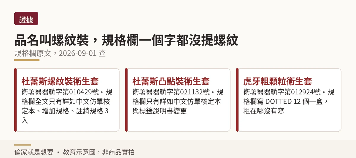 證據卡:三張品名帶質地字但規格欄未描述質地的許可證