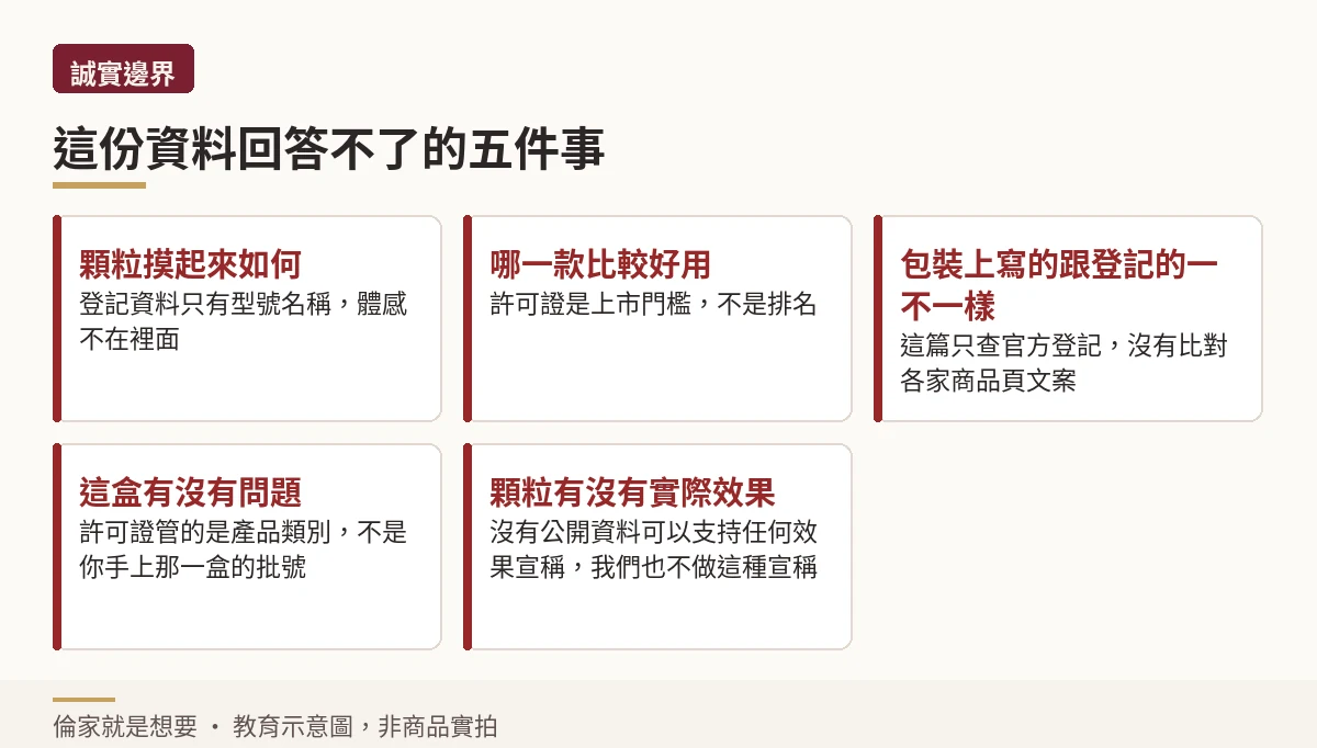 提醒卡:許可證登記資料回答不了的五件事