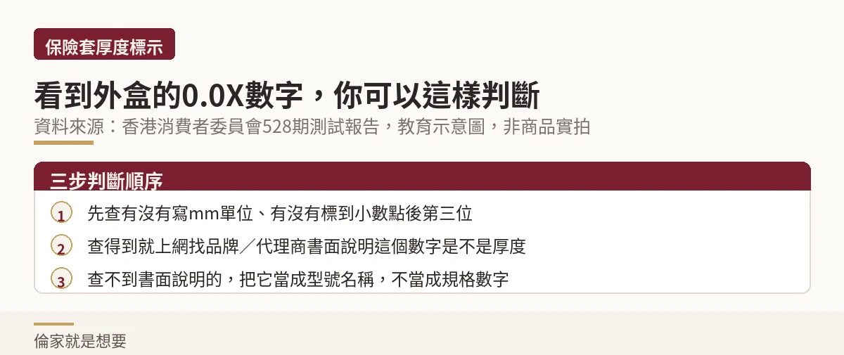 看到保險套外盒0.0X數字時的三步判斷流程示意圖