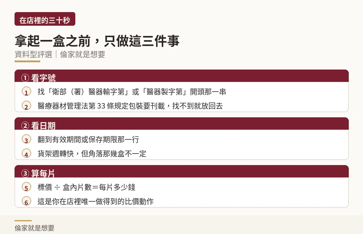 流程示意圖:在超商拿起一盒之前的三十秒,看字號、看日期、算每片