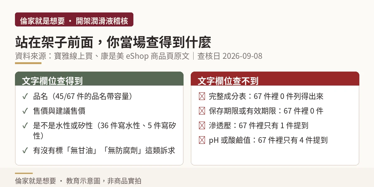 對照圖:站在開架前用文字欄位查得到與查不到的項目各四項
